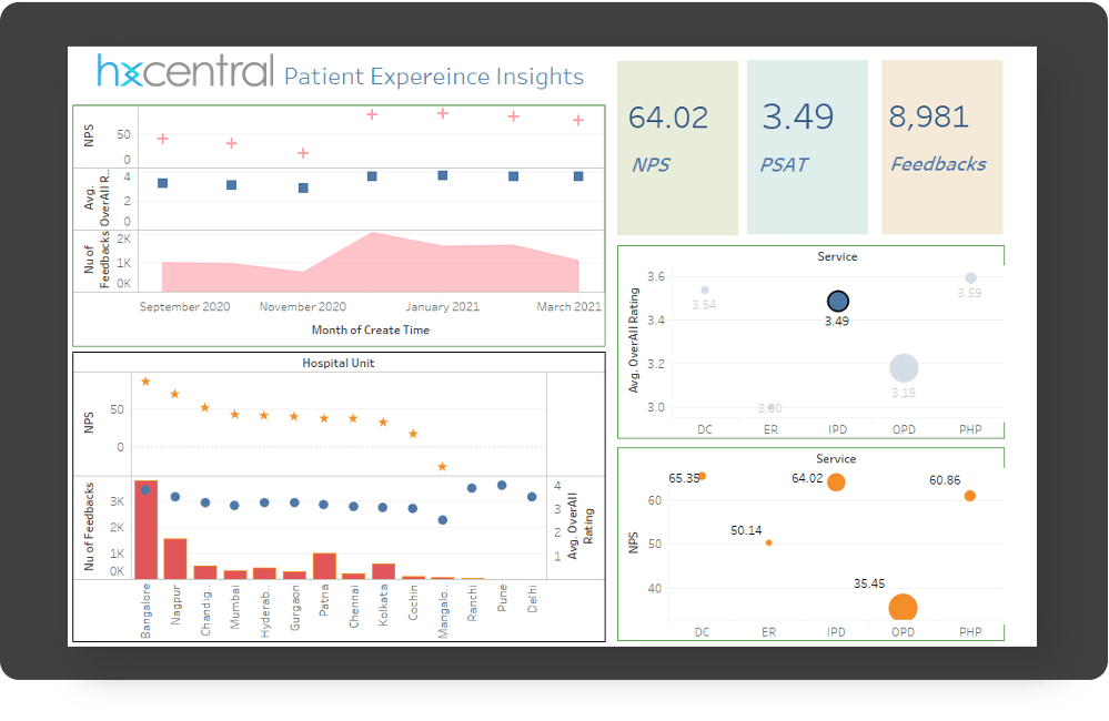 HxCentral Patient Feedback Analyze